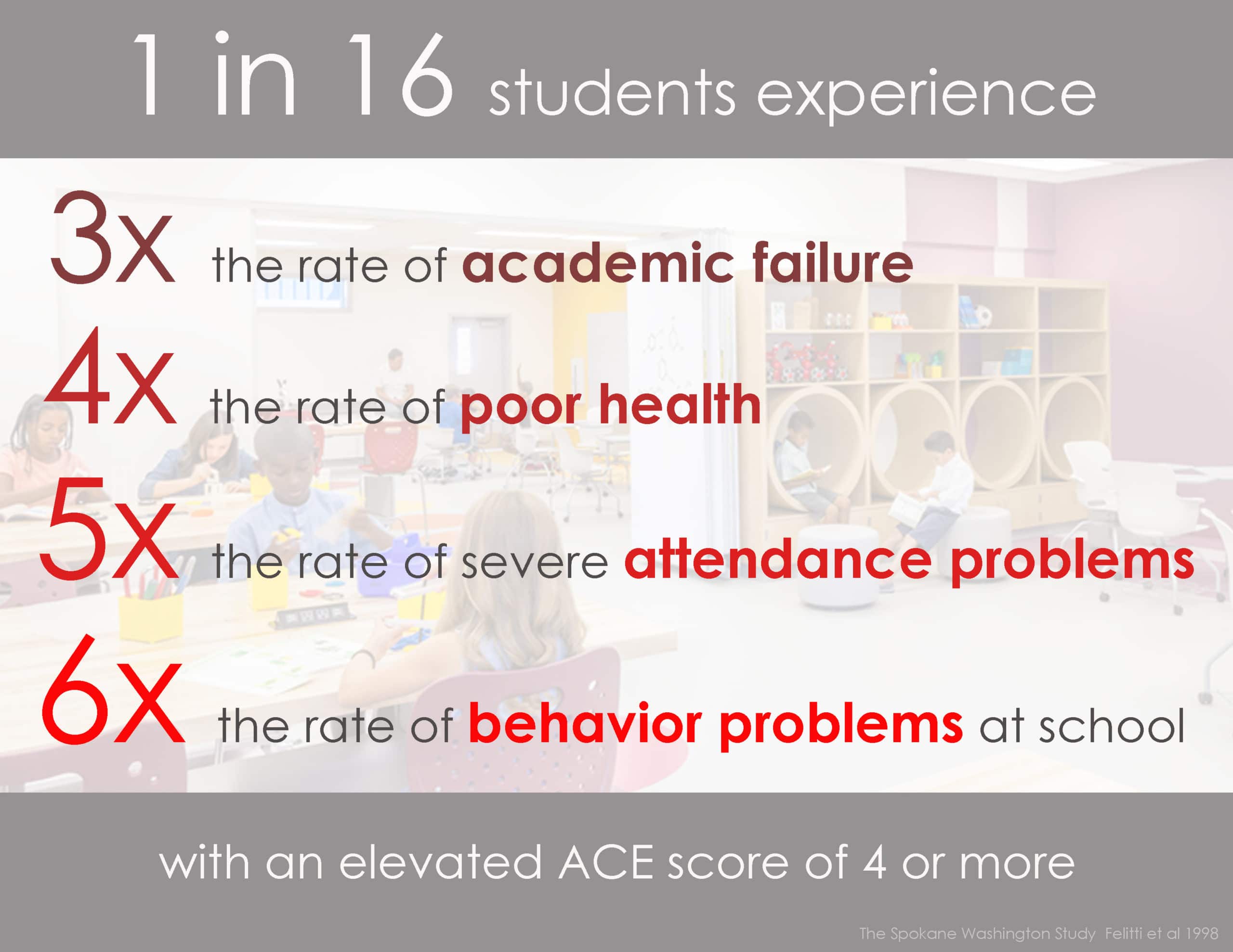 1 in 16 students experience