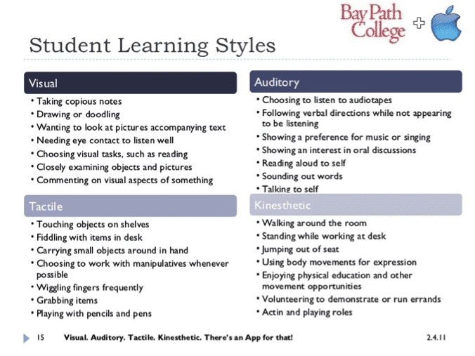 Student learning styles the compliment the 21st Century Classroom